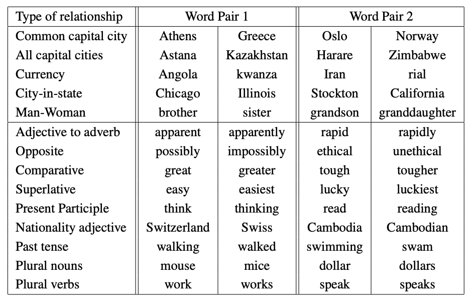 ../../_images/word_analogies2.png