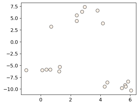 <Figure size 500x400 with 1 Axes>