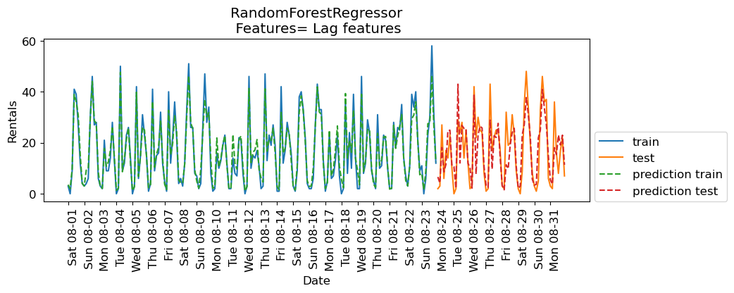 <Figure size 1000x300 with 1 Axes>