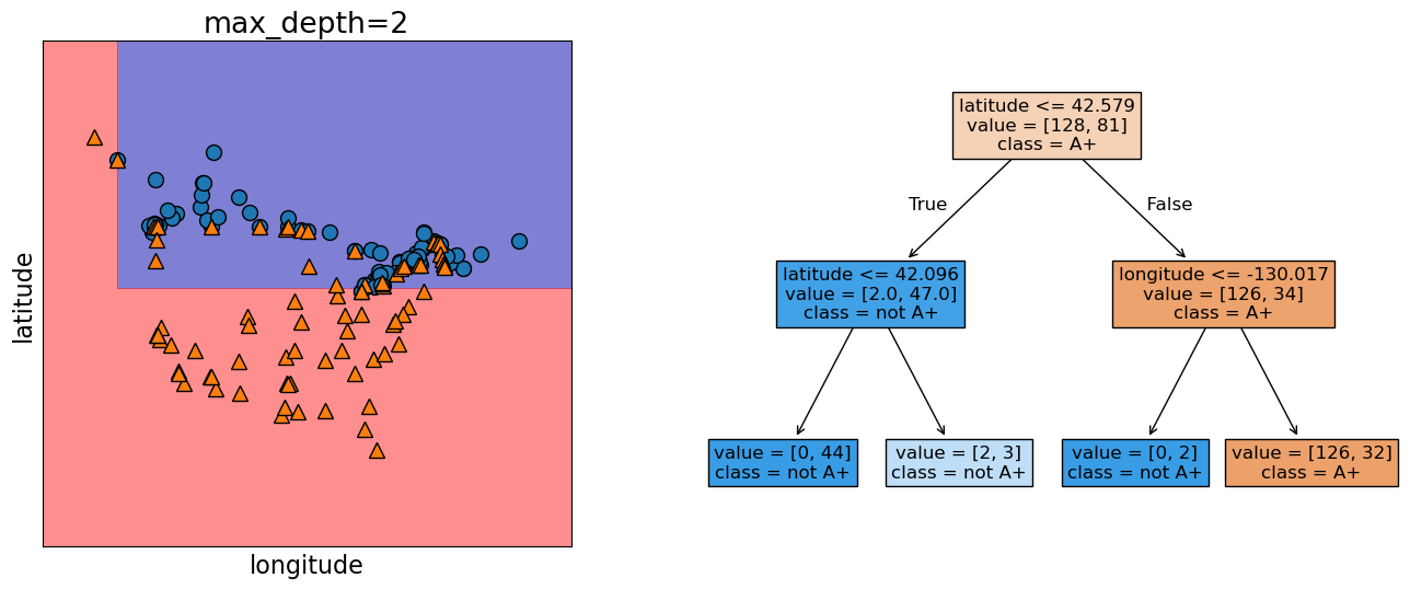<Figure size 1600x600 with 2 Axes>