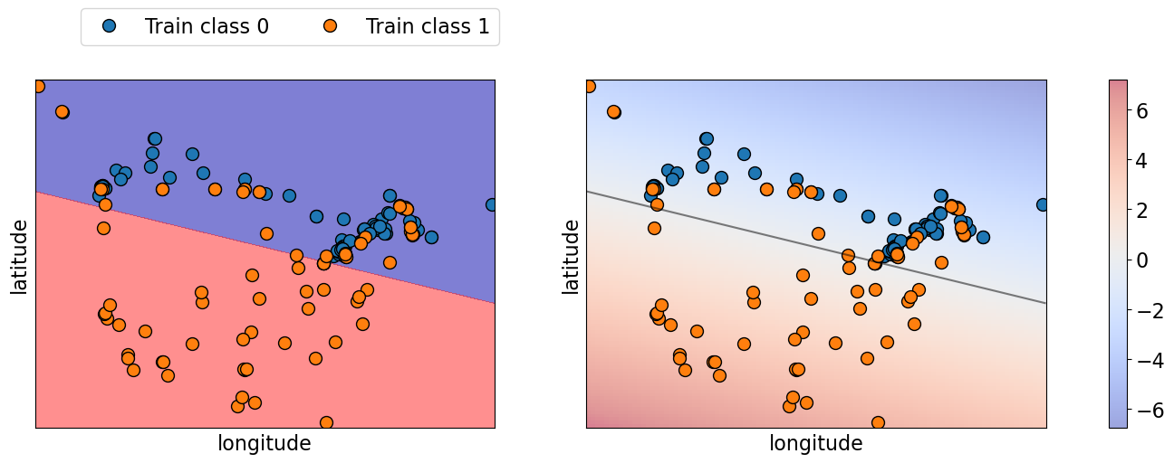 <Figure size 1800x500 with 3 Axes>