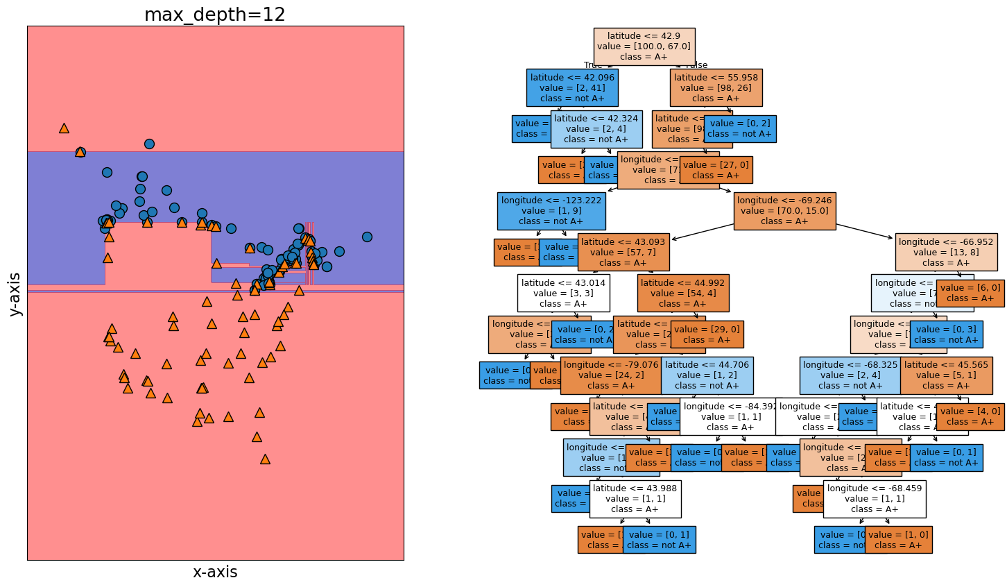 <Figure size 1800x1000 with 2 Axes>