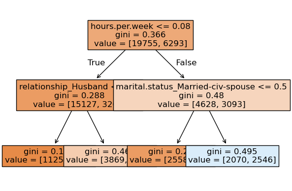 <Figure size 640x480 with 1 Axes>