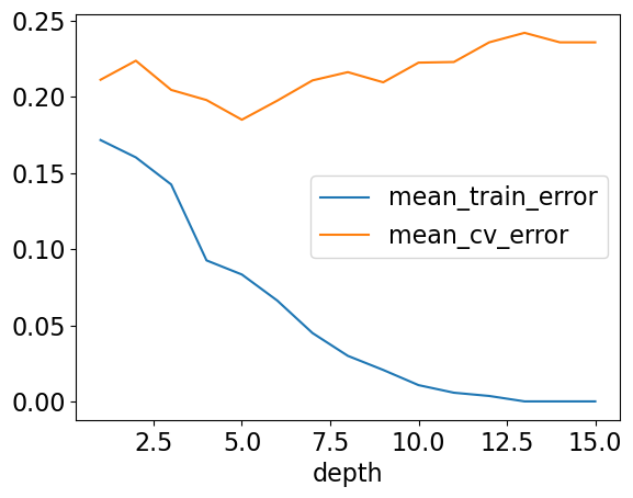 <Figure size 640x480 with 1 Axes>