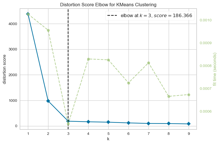 <Figure size 800x550 with 2 Axes>