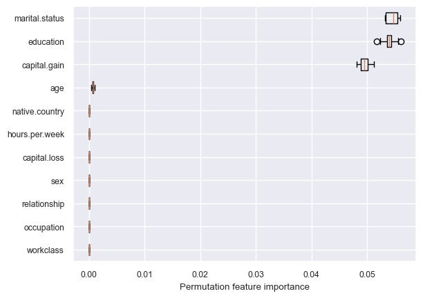 <Figure size 640x480 with 1 Axes>
