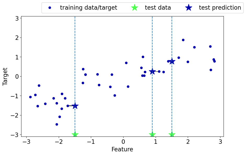 <Figure size 1000x600 with 1 Axes>