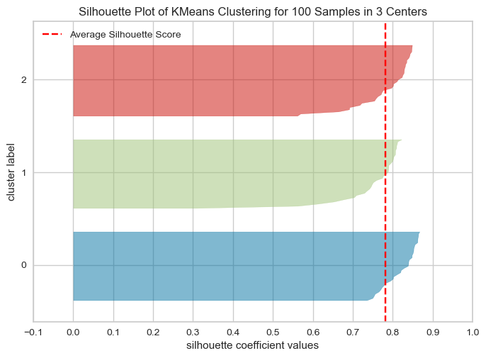 <Figure size 800x550 with 1 Axes>