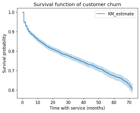 <Figure size 640x480 with 1 Axes>