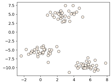 <Figure size 500x400 with 1 Axes>