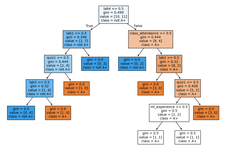 <Figure size 1200x800 with 1 Axes>