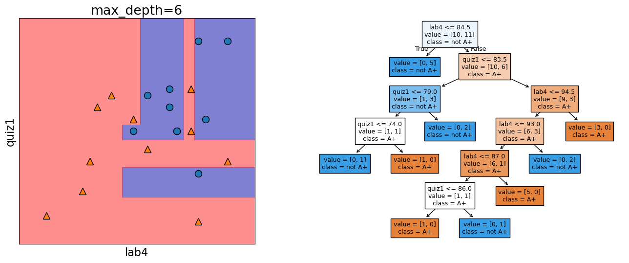 <Figure size 1600x600 with 2 Axes>