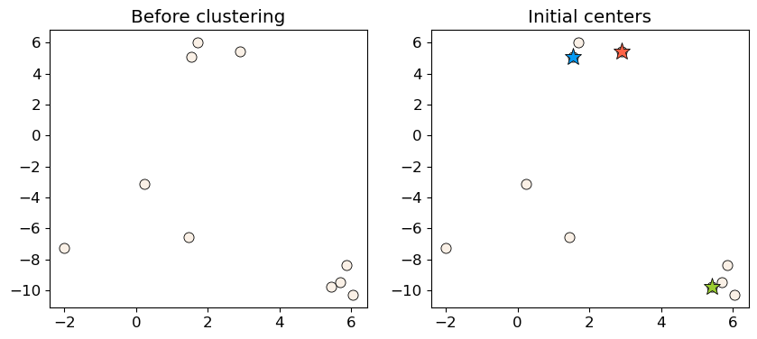 <Figure size 1000x400 with 2 Axes>