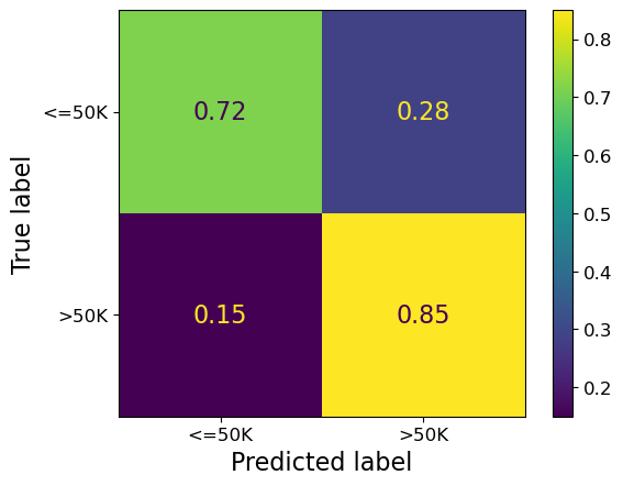 <Figure size 640x480 with 2 Axes>
