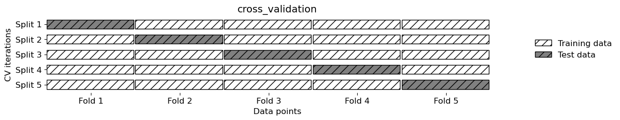 <Figure size 1200x200 with 1 Axes>