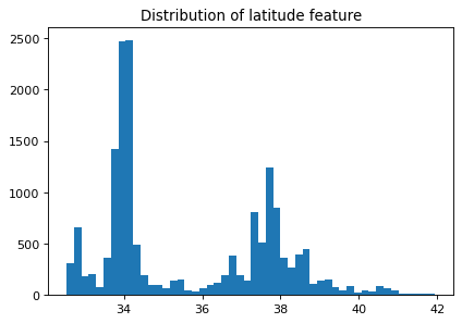 <Figure size 480x320 with 1 Axes>