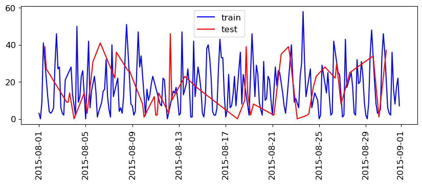 <Figure size 1000x300 with 1 Axes>