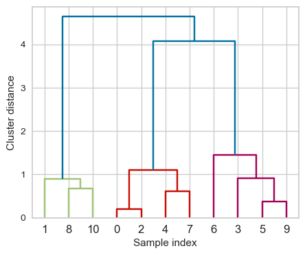 <Figure size 500x400 with 1 Axes>