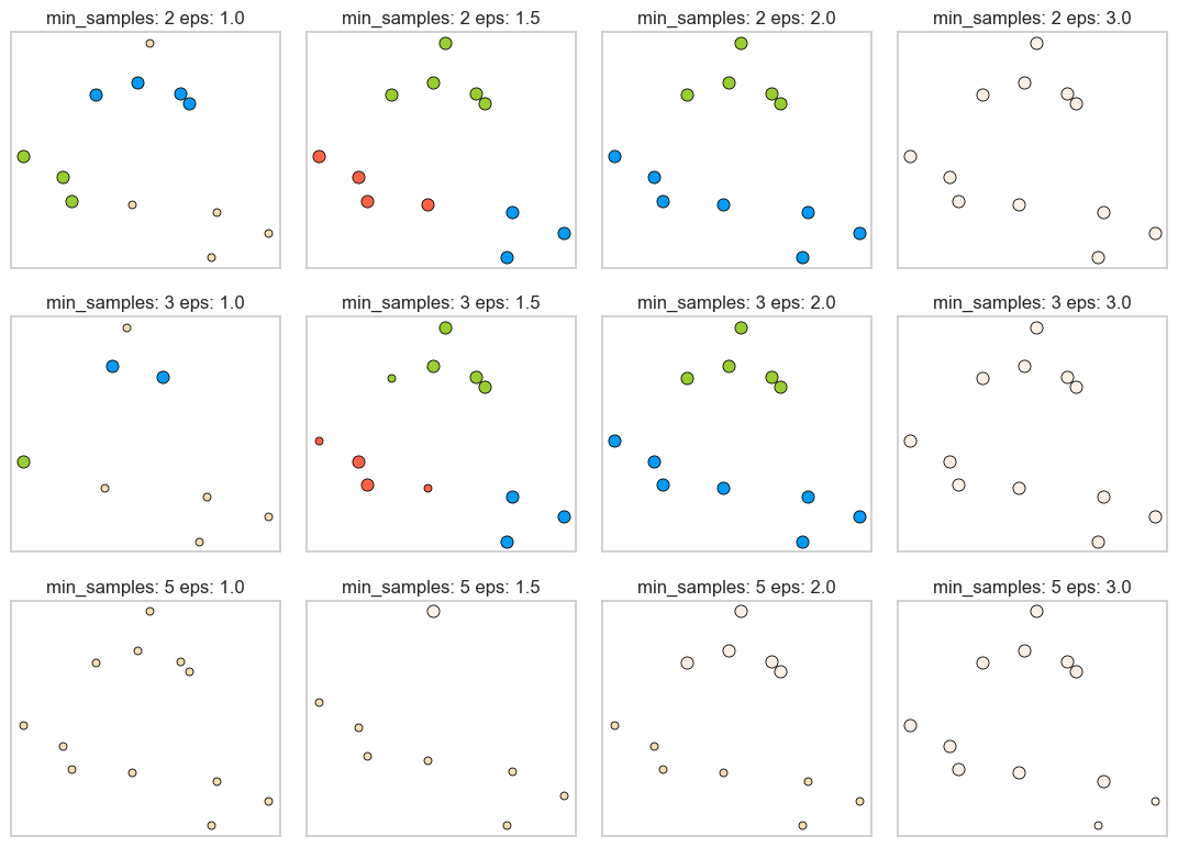 <Figure size 1100x800 with 12 Axes>