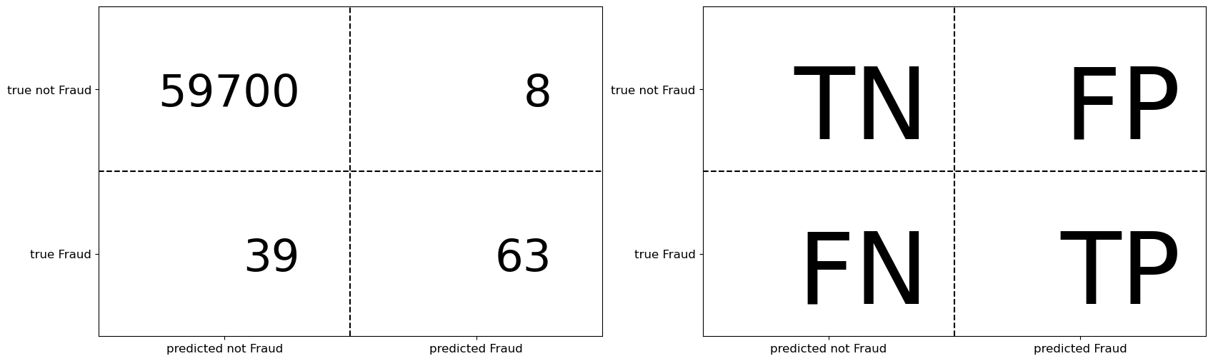 <Figure size 2000x600 with 2 Axes>