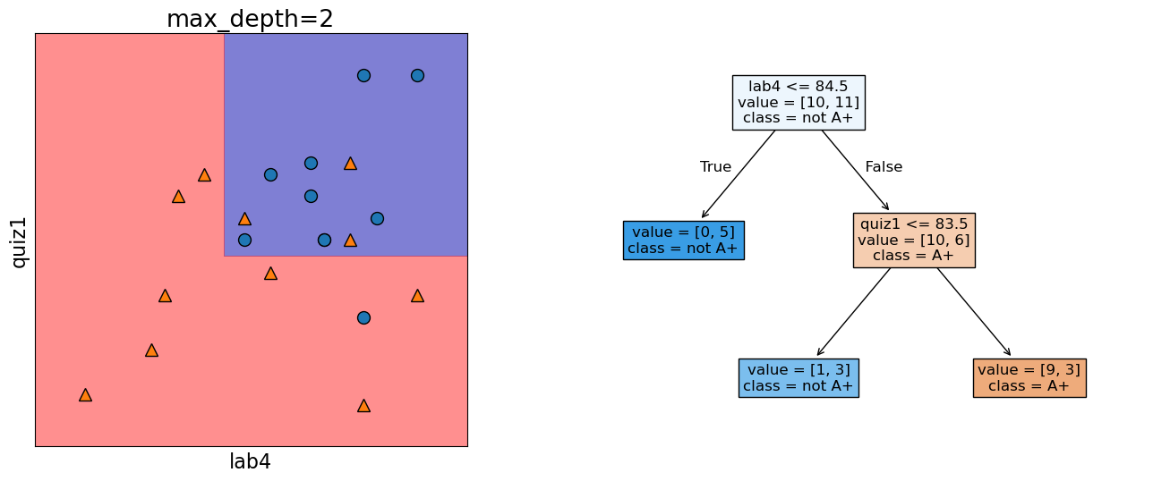 <Figure size 1600x600 with 2 Axes>