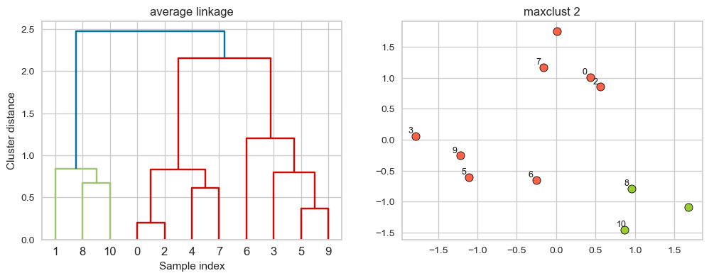 <Figure size 1200x400 with 2 Axes>