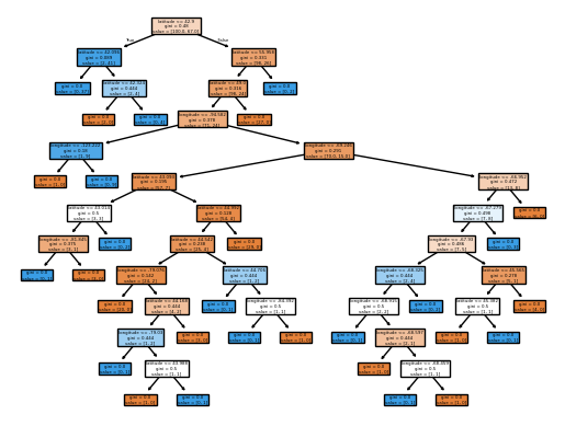 <Figure size 640x480 with 1 Axes>