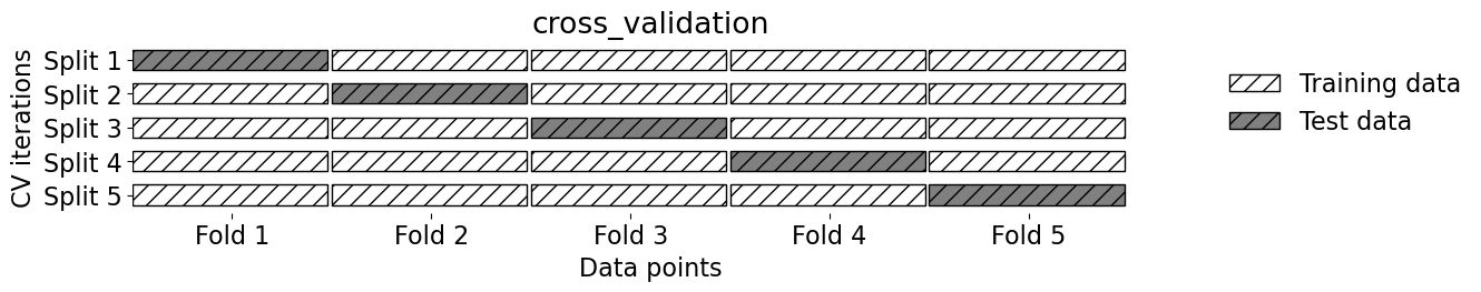 <Figure size 1200x200 with 1 Axes>