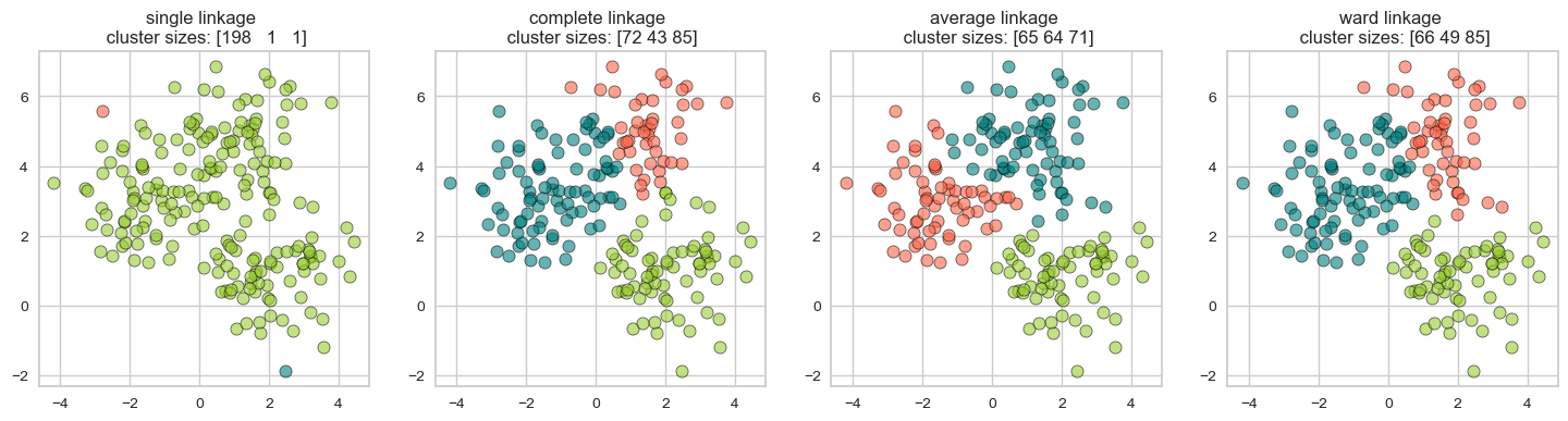 <Figure size 1800x400 with 4 Axes>