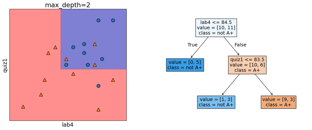 <Figure size 1600x600 with 2 Axes>