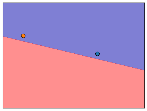 <Figure size 640x480 with 1 Axes>