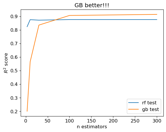 <Figure size 640x480 with 1 Axes>