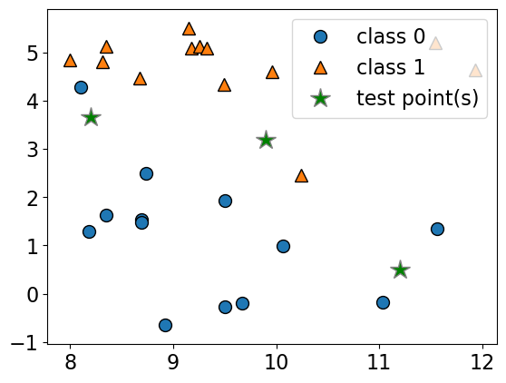 <Figure size 640x480 with 1 Axes>