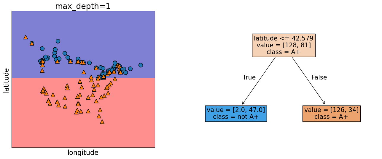 <Figure size 1600x600 with 2 Axes>