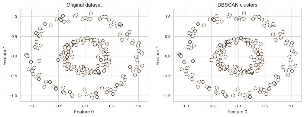<Figure size 1200x400 with 2 Axes>