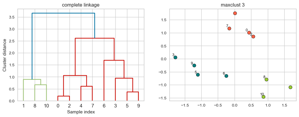 <Figure size 1200x400 with 2 Axes>