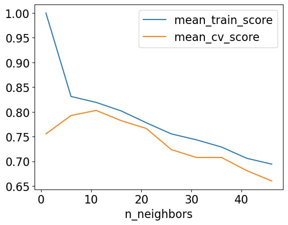 <Figure size 640x480 with 1 Axes>