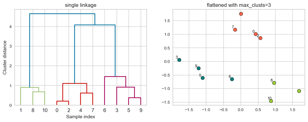 <Figure size 1200x400 with 2 Axes>