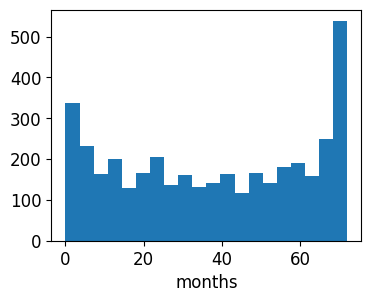 <Figure size 400x300 with 1 Axes>