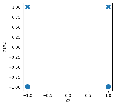 <Figure size 400x400 with 1 Axes>