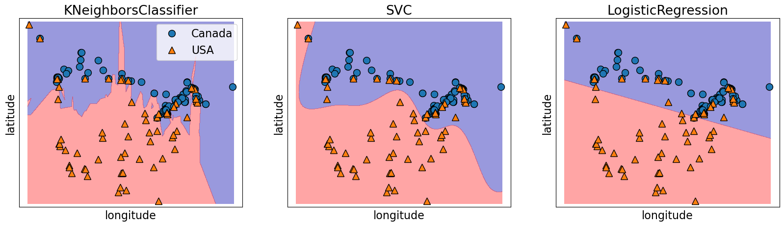 <Figure size 2000x500 with 3 Axes>