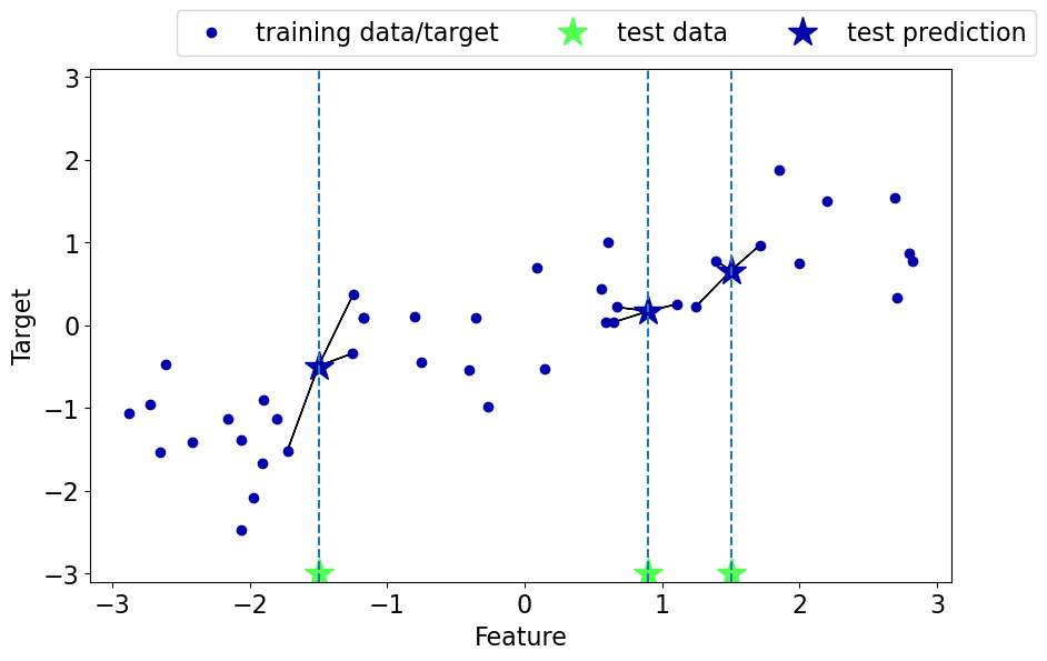 <Figure size 1000x600 with 1 Axes>