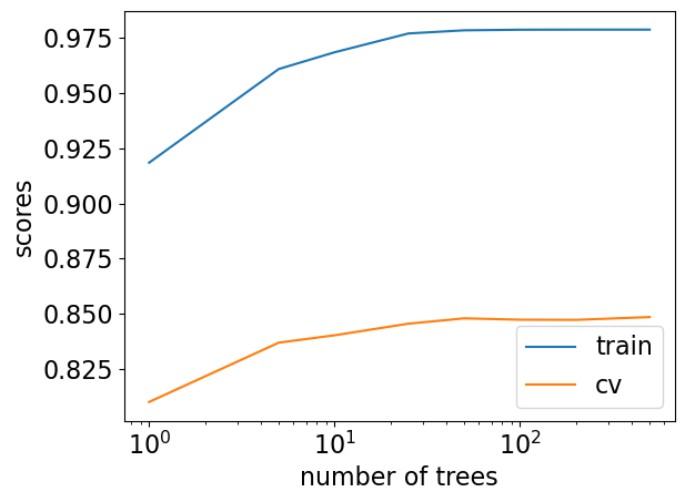 <Figure size 640x480 with 1 Axes>