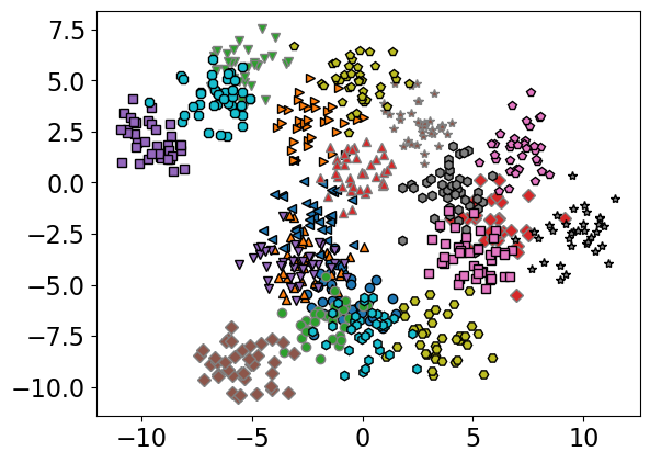 <Figure size 640x480 with 1 Axes>