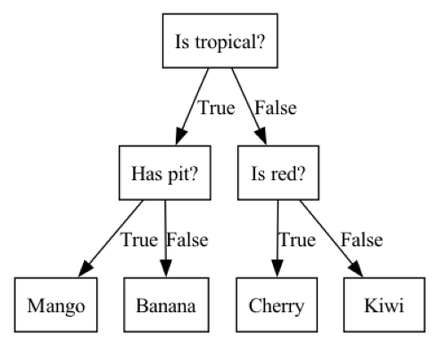 <Figure size 640x480 with 1 Axes>