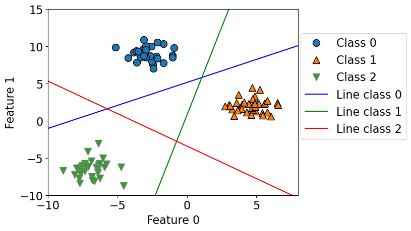 <Figure size 640x480 with 1 Axes>