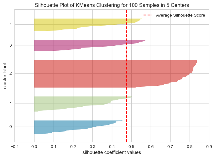<Figure size 800x550 with 1 Axes>