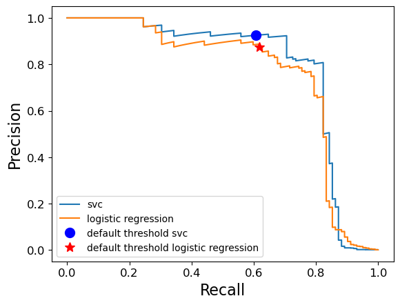 <Figure size 640x480 with 1 Axes>