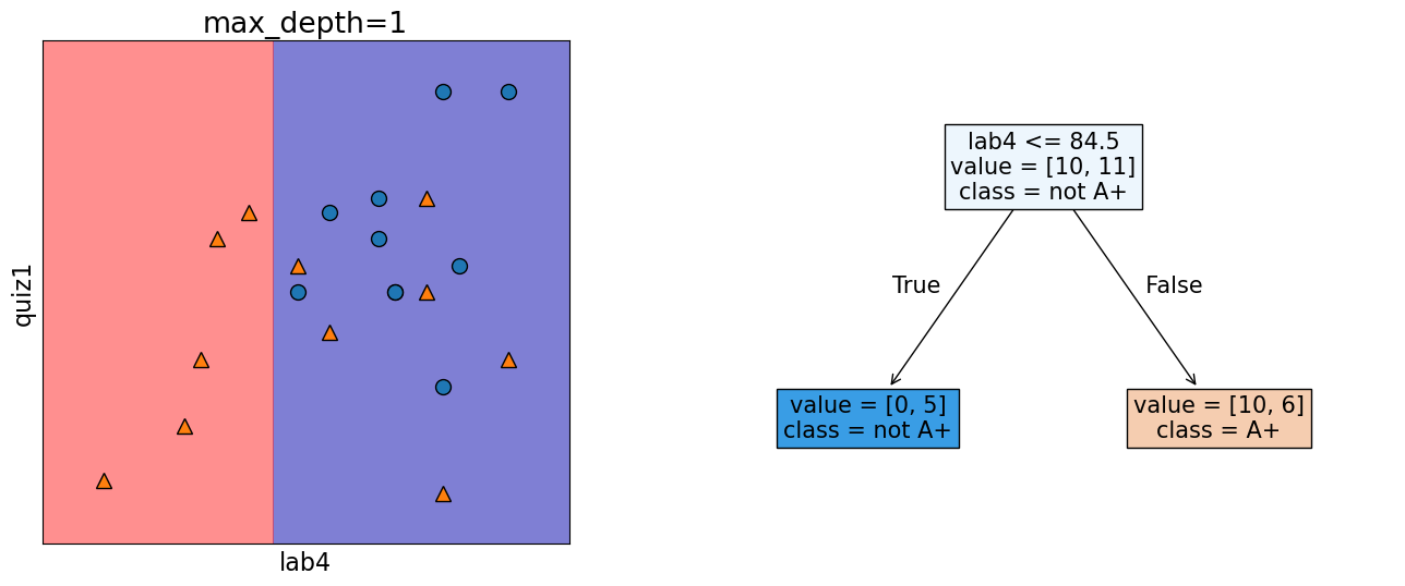 <Figure size 1600x600 with 2 Axes>