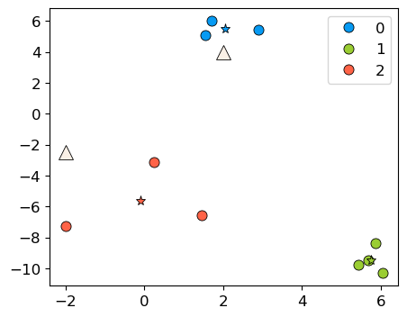 <Figure size 500x400 with 1 Axes>